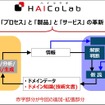 “人とAIとの協奏”による技術情報活用プロセスの概念図