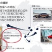 2025年3月期決算説明会の資料