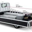日産の小型トラック『アトラス』