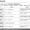 【調査レポート】EUバッテリーパスポートの義務化～自動車業界への実務的な影響～