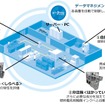 試料の搬送から測定、データ管理までの実験プロセスを自動化するシステムの概略図