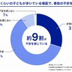 小学生くらいの子どもが歩いている場面で、事故の不安を感じるか