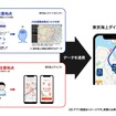 東京海上ダイレクトアプリ