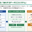 ヒューマノイドを現場でどう使う？ J-HRTI「全国10拠点」構想、ツムラやDMS、山善、芙蓉らが描くフィジカルAIの社会実装
