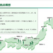 ヒューマノイドを現場でどう使う？ J-HRTI「全国10拠点」構想、ツムラやDMS、山善、芙蓉らが描くフィジカルAIの社会実装
