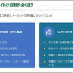 ヒューマノイドを現場でどう使う？ J-HRTI「全国10拠点」構想、ツムラやDMS、山善、芙蓉らが描くフィジカルAIの社会実装