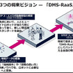 ヒューマノイドを現場でどう使う？ J-HRTI「全国10拠点」構想、ツムラやDMS、山善、芙蓉らが描くフィジカルAIの社会実装