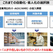 ヒューマノイドを現場でどう使う？ J-HRTI「全国10拠点」構想、ツムラやDMS、山善、芙蓉らが描くフィジカルAIの社会実装