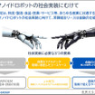 ヒューマノイドを現場でどう使う？ J-HRTI「全国10拠点」構想、ツムラやDMS、山善、芙蓉らが描くフィジカルAIの社会実装