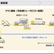 小型家電回収の流れ