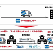 取り組み概要図