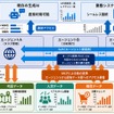 全体アーキテクチャ：AIから直接使えるGeoTechAgent