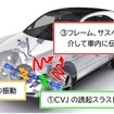 CVJから車内への振動の伝達