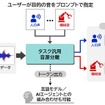 タスク汎用音源分離のイメージ図