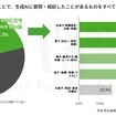 クルマに関することで、生成AIに質問・相談したことがあるものをすべて選択してください