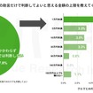 生成AIの助言だけで判断してよいと思える金額の上限を教えてください