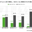 生成AIに任せてよいと思う領域と、任せたくない領域をそれぞれ教えてください
