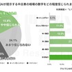 生成AIが提示する中古車の相場の数字をどの程度信じられますか？