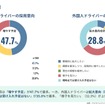 今後の採用意向