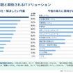 業務効率化の課題と期待されるITソリューション