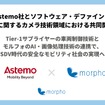 アステモとモルフォがSDV向けカメラ技術で共同開発を開始