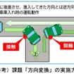 課題「方向変換」の実施方法