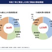 2025年に発生した死亡事故の事故類型