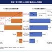 2025年に発生した死亡事故の人的要因