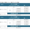 KINTO初の商用車、プロボックス