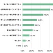 徒歩と比べて、自動車による避難（移動）のメリットはどんなことだと思いますか（複数回答）