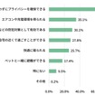 避難所と比べて、車中泊による避難のメリットはどんなことだと思いますか（複数回答）