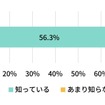 自動車による避難は冠水、障害物、信号機の故障など交通状況の混乱により、困難になる可能性をご存じでしたか