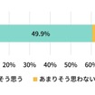 自動車での避難のメリットは、避難が困難になるリスクを上回る価値があると思いますか