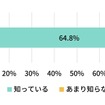 避難での車中泊は、エコノミークラス症候群、熱中症、一酸化炭素中毒などの可能性があると言われています。このことをご存じでしたか