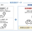 最高速度データ