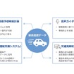 データ活用例
