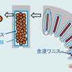モータに使用される絶縁材料