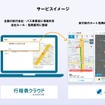 サービスイメージ
