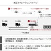 実証オペレーションイメージ