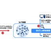 SBOM自動生成機能付き改ざん検知ソフト新版の機能
