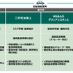 MS&ADグループが自動運転レベル4実証実験に参画