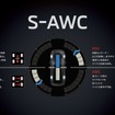 現在のアウトランダーPHEVに設定されているS-AWC