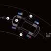 現在のアウトランダーPHEVに設定されているS-AWC