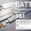 プロロジウムの第3.5世代リチウムセラミック電池
