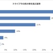 ドライブ中の飲食：ドライブ中の飲み物を選ぶ基準