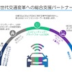 ADAS、エッジAIおよびphysical AIソリューションにおけるミックウェアとの協業可能性に関連する、MulticoreWareの中核技術