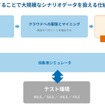 AD/ADAS開発における、シナリオ生成の役割