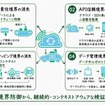 4つの境界の消失