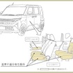 改善箇所