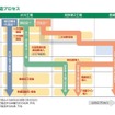 高合金製造プロセス